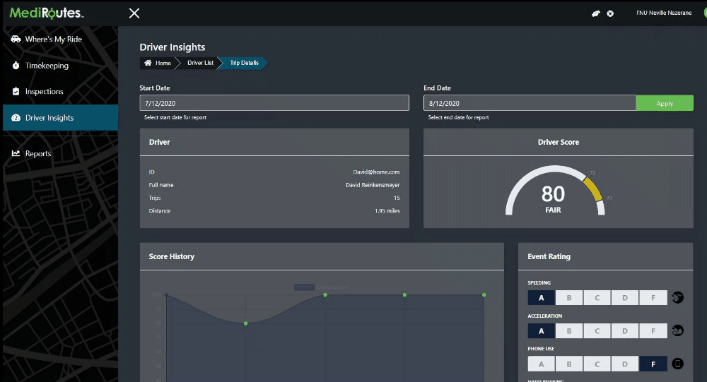 Driver Insights